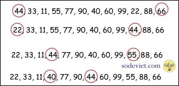 Bí kíp bạch thủ lô kép Lời nhiều, lỗ ít, áp dụng lâu dài đến nay [năm 2025]